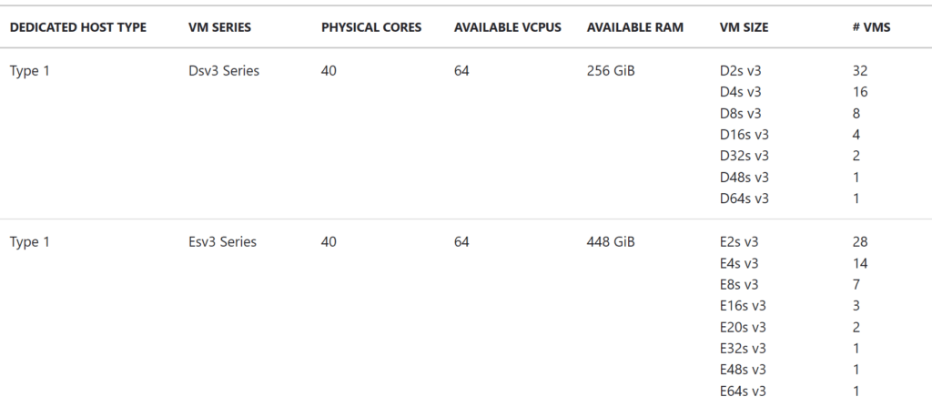 Azure Dedicated Host options