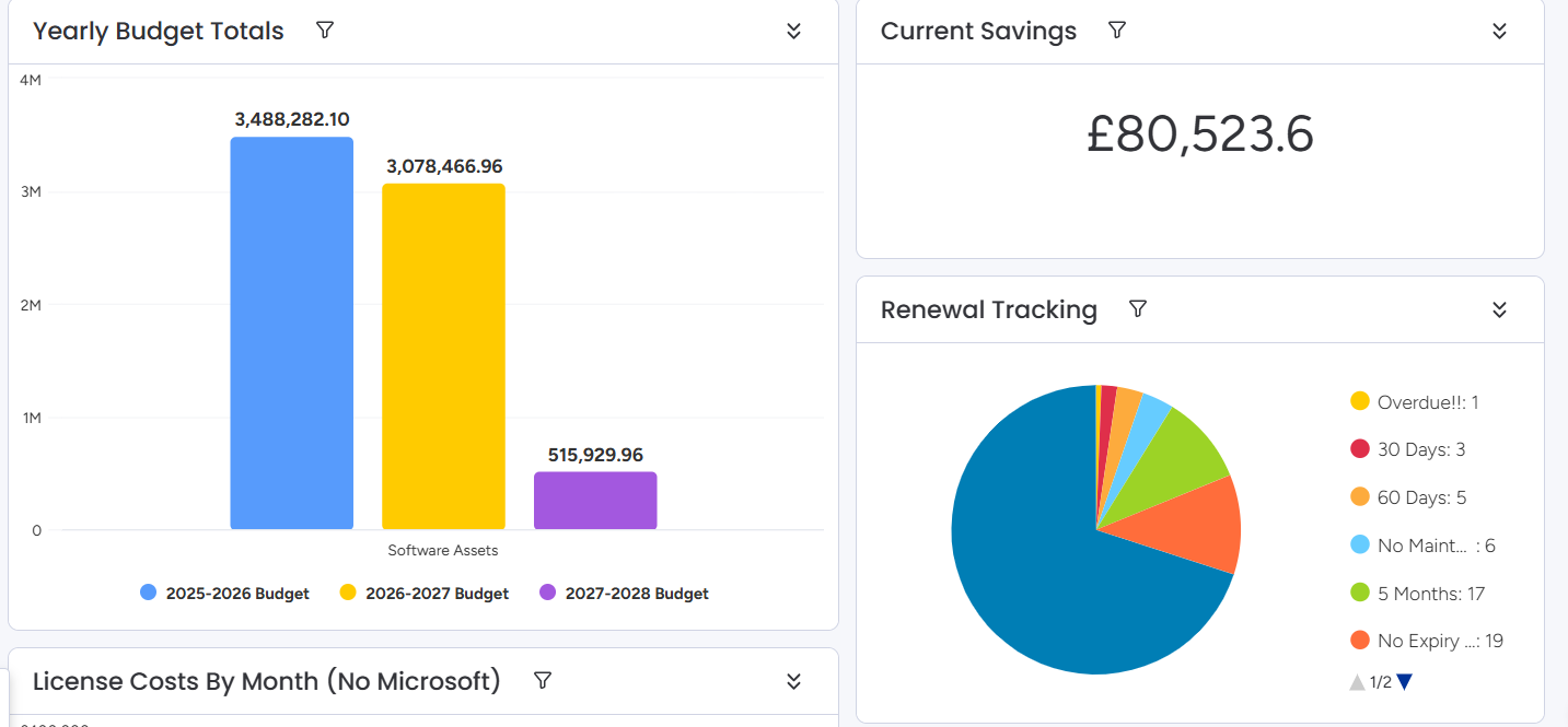 Cost Savings