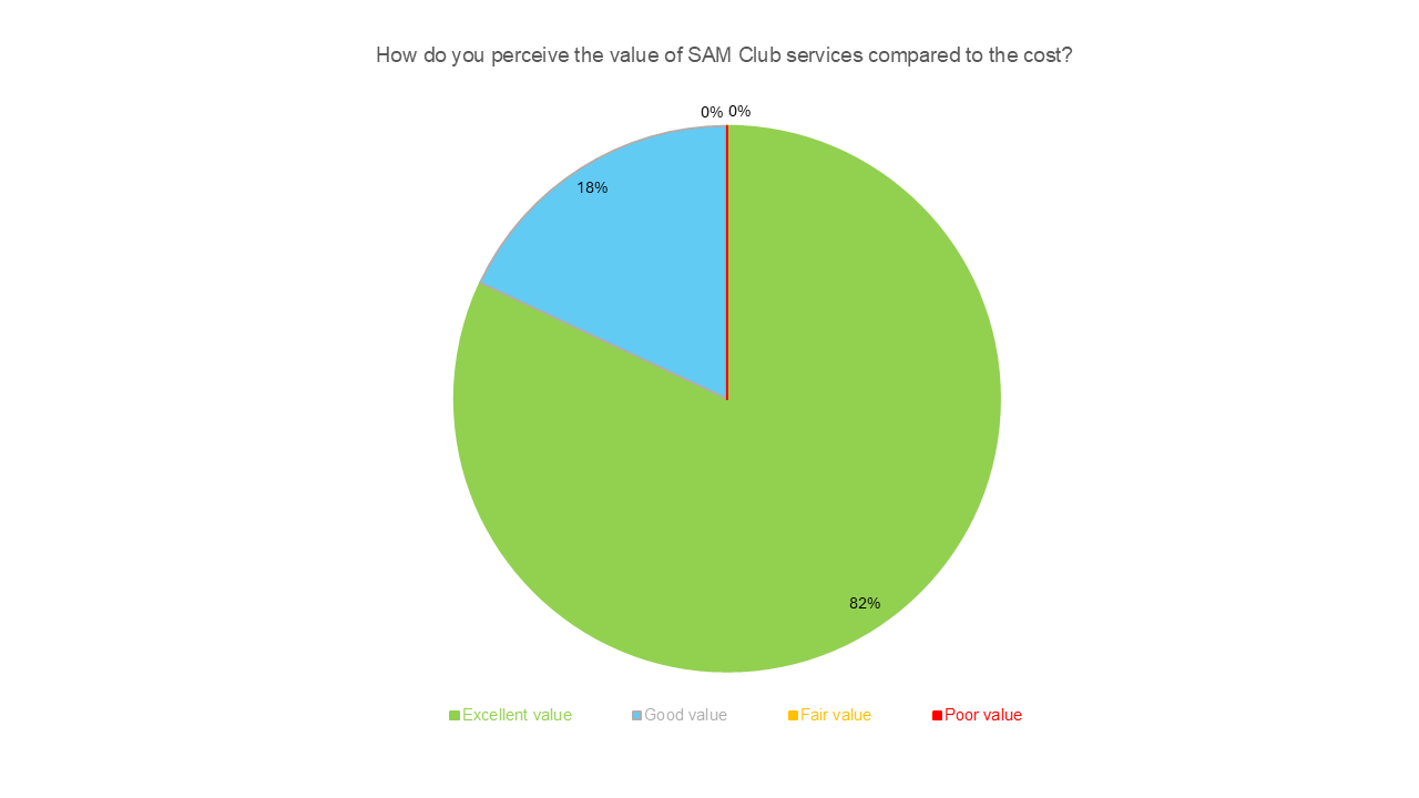 Flexible Service Offerings SAM Club flexible Service Offerings