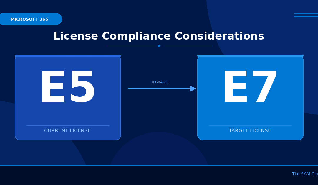 M365 E5 to E7 license compliance considerations